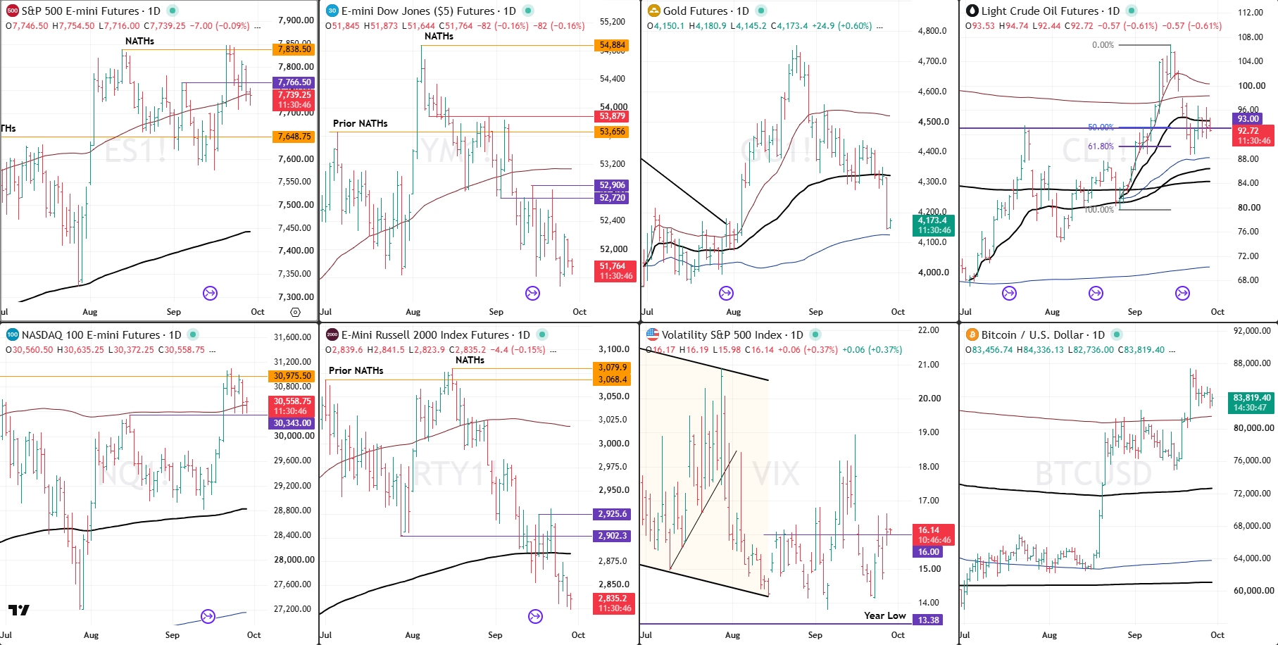 Snap Analysis 29 Sept 2026
