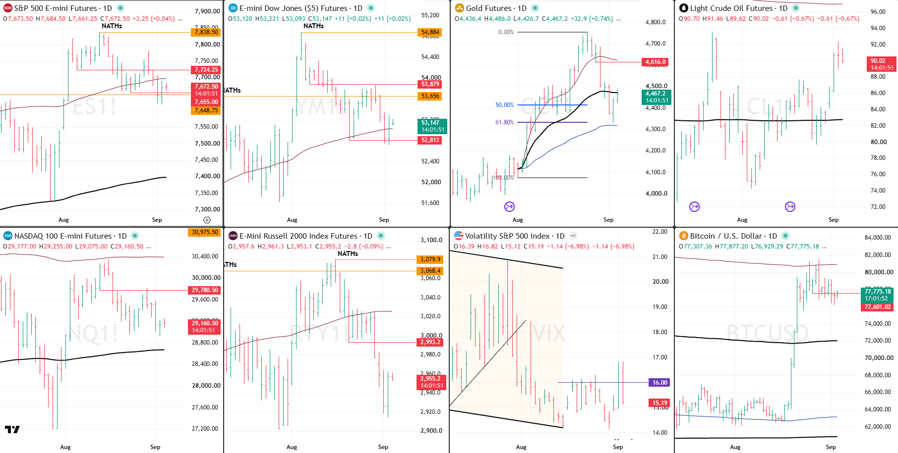 Snap Analysis 3 Sept 2026