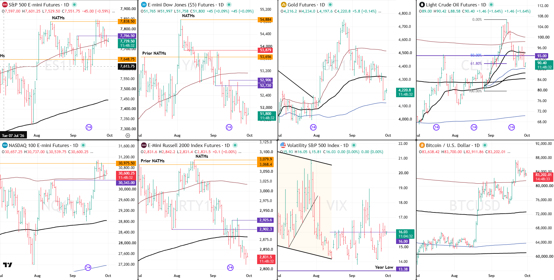 Snap Analysis 30Sept 2026