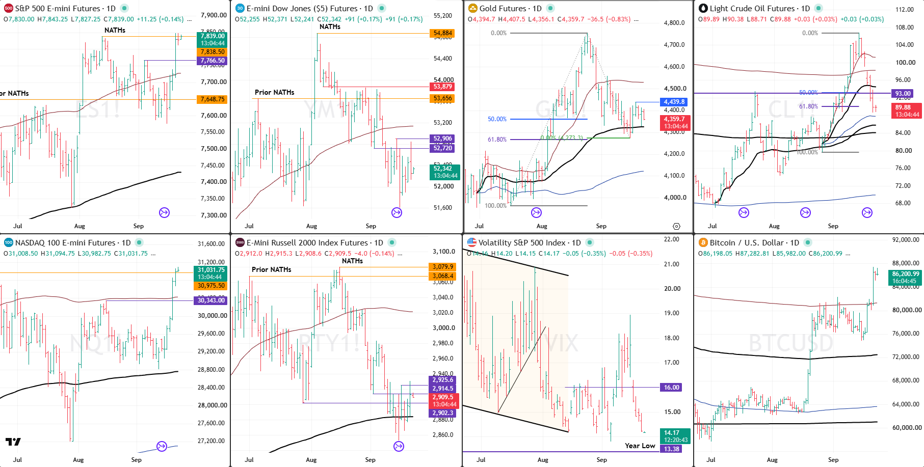 Snap analysis 23 Sept 2026