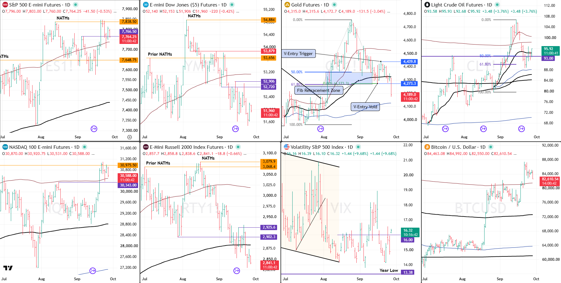 Snap analysis 28 Sept 2026