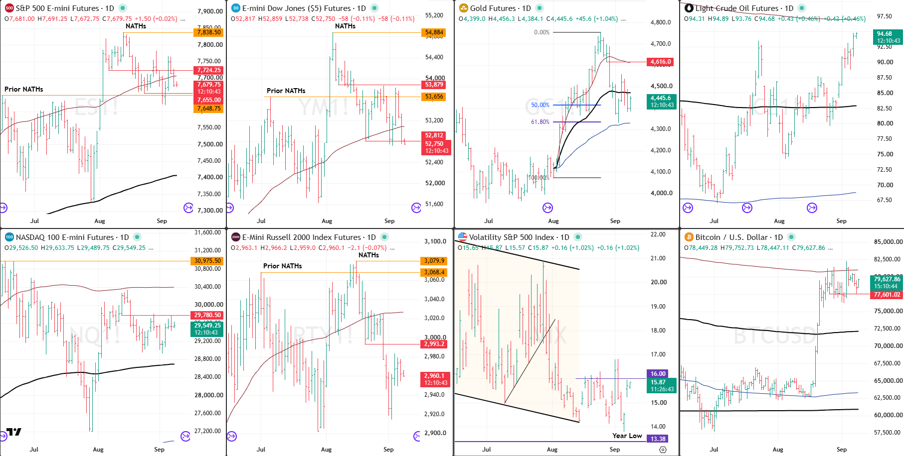 Snap analysis 9 sept 2026