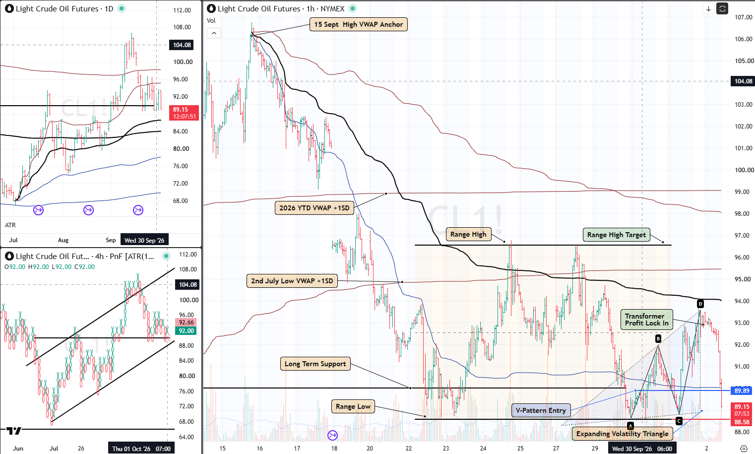 CL 2 Oct 2026