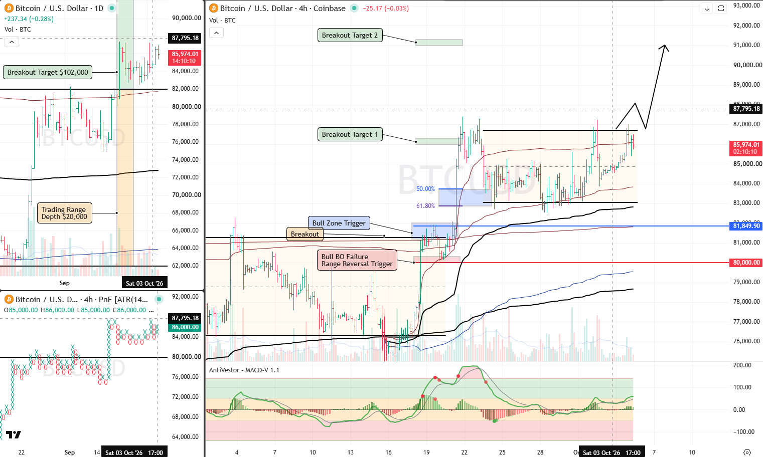 BTC 1 Oct 2026
