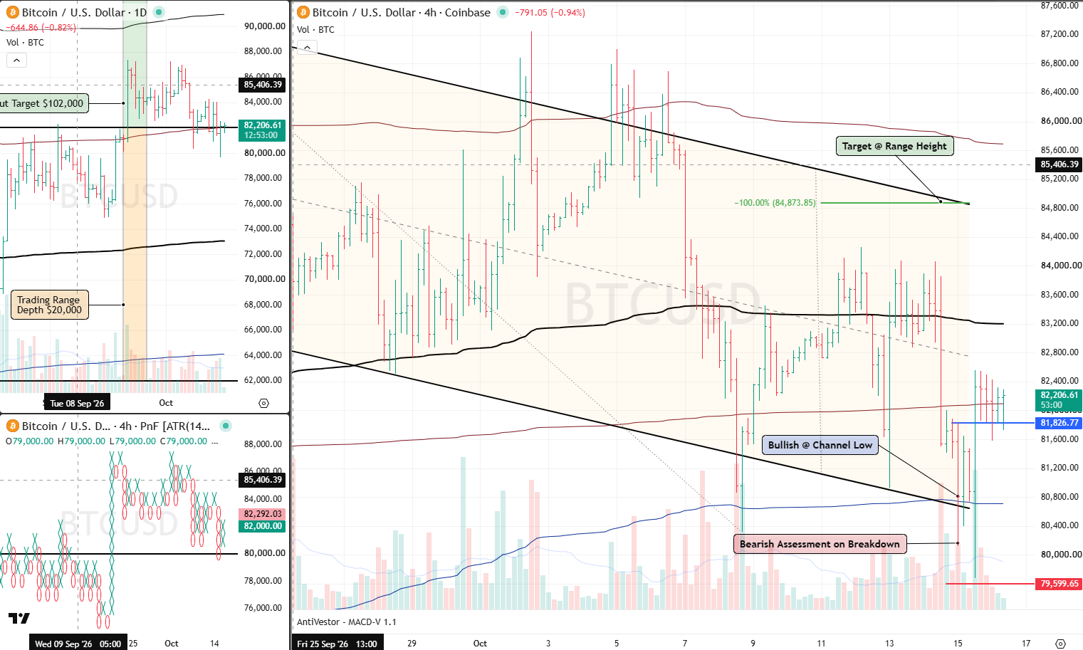 BTC 16 Oct 2026
