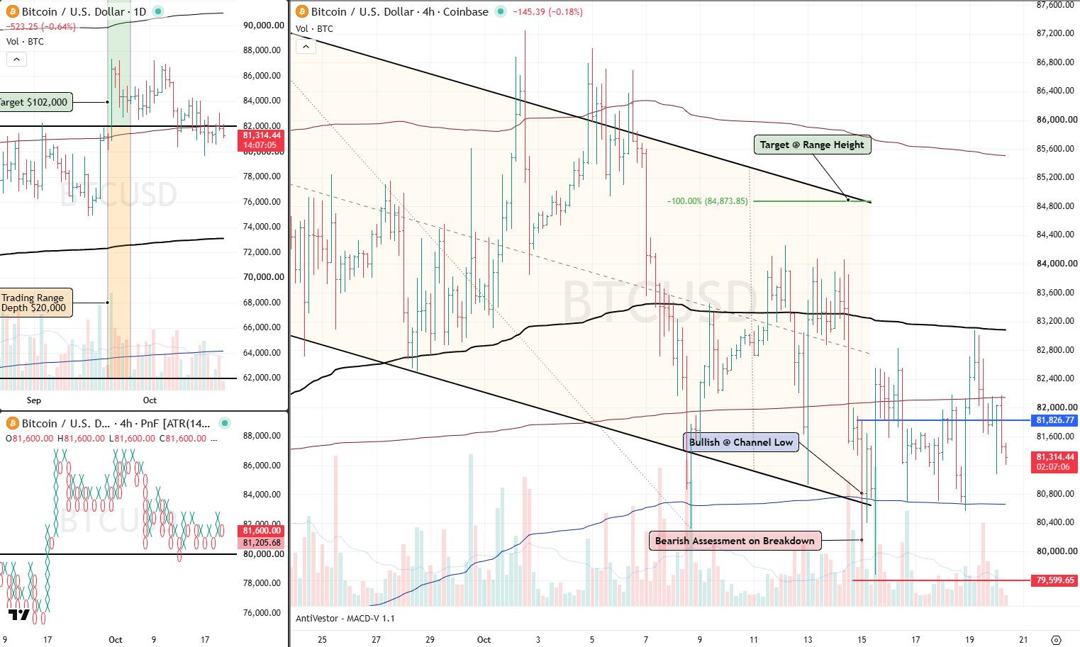 BTC 19 Oct 2026