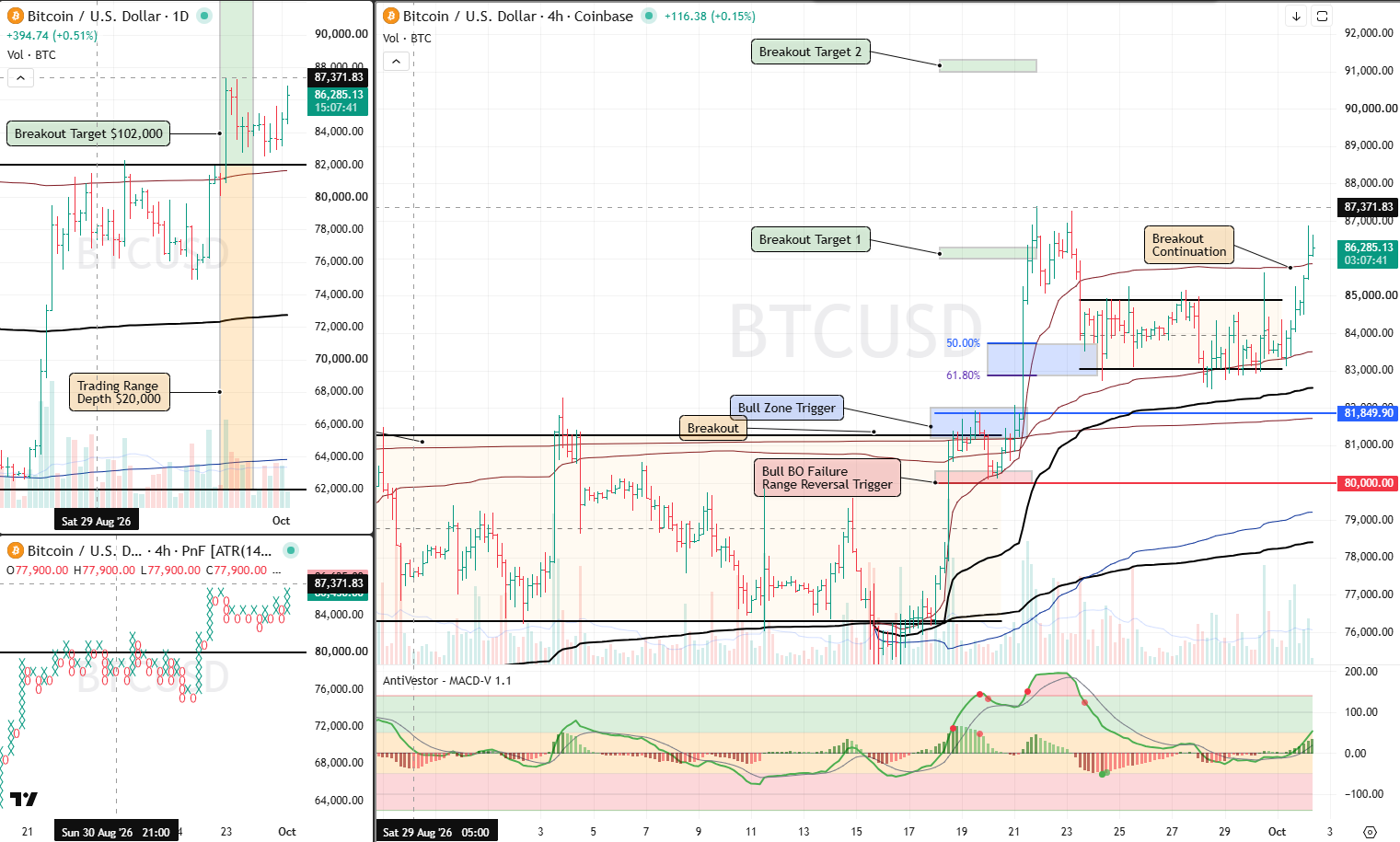 BTC 2 Oct 2026