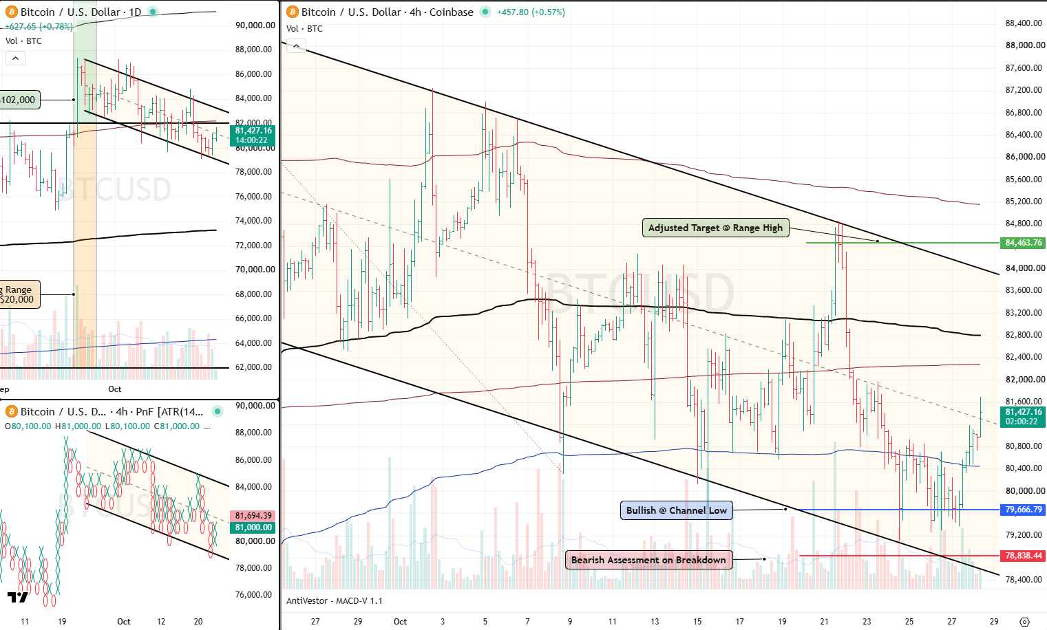 BTC 28 Oct 2026