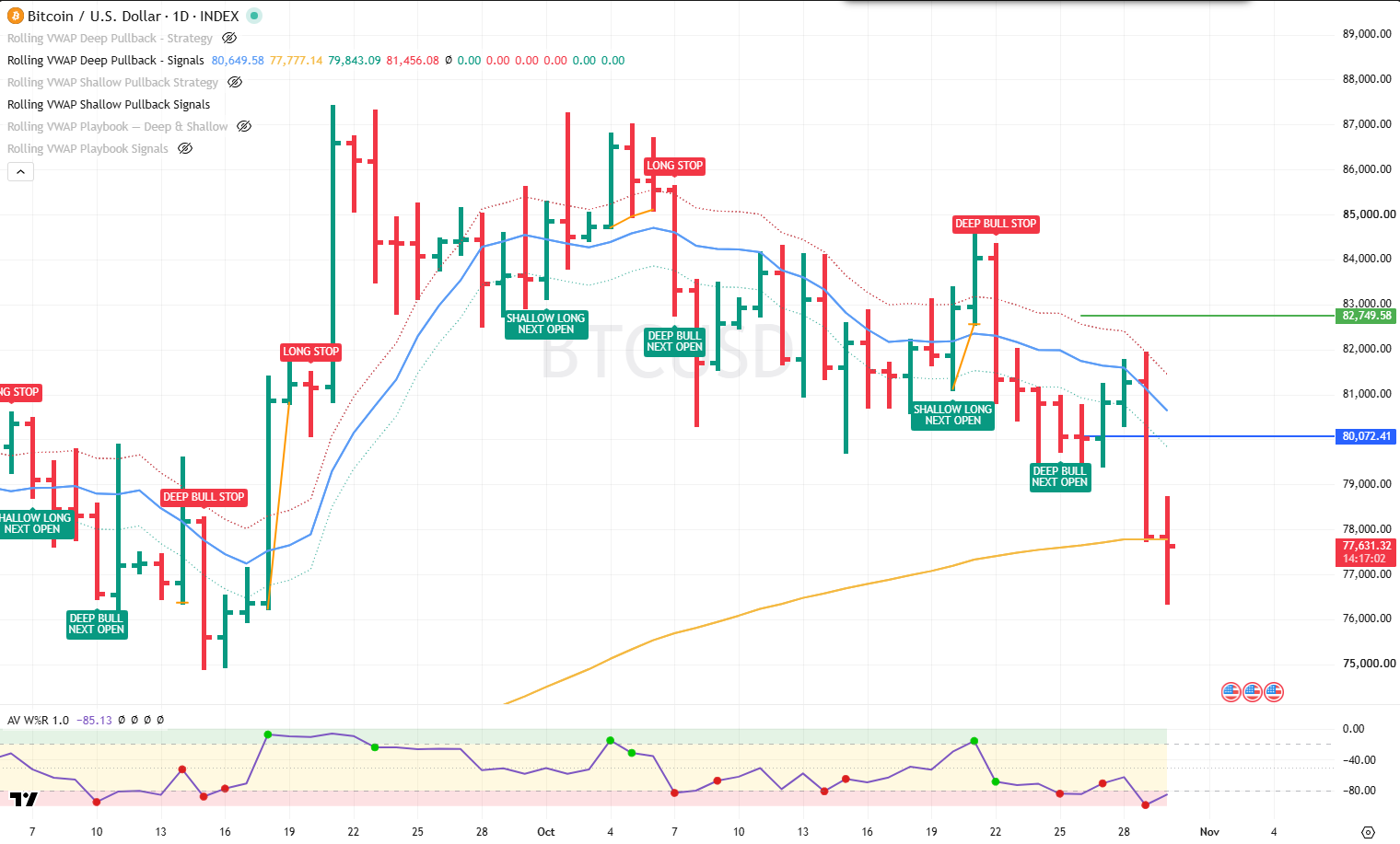 BTC 30 Oct 2026