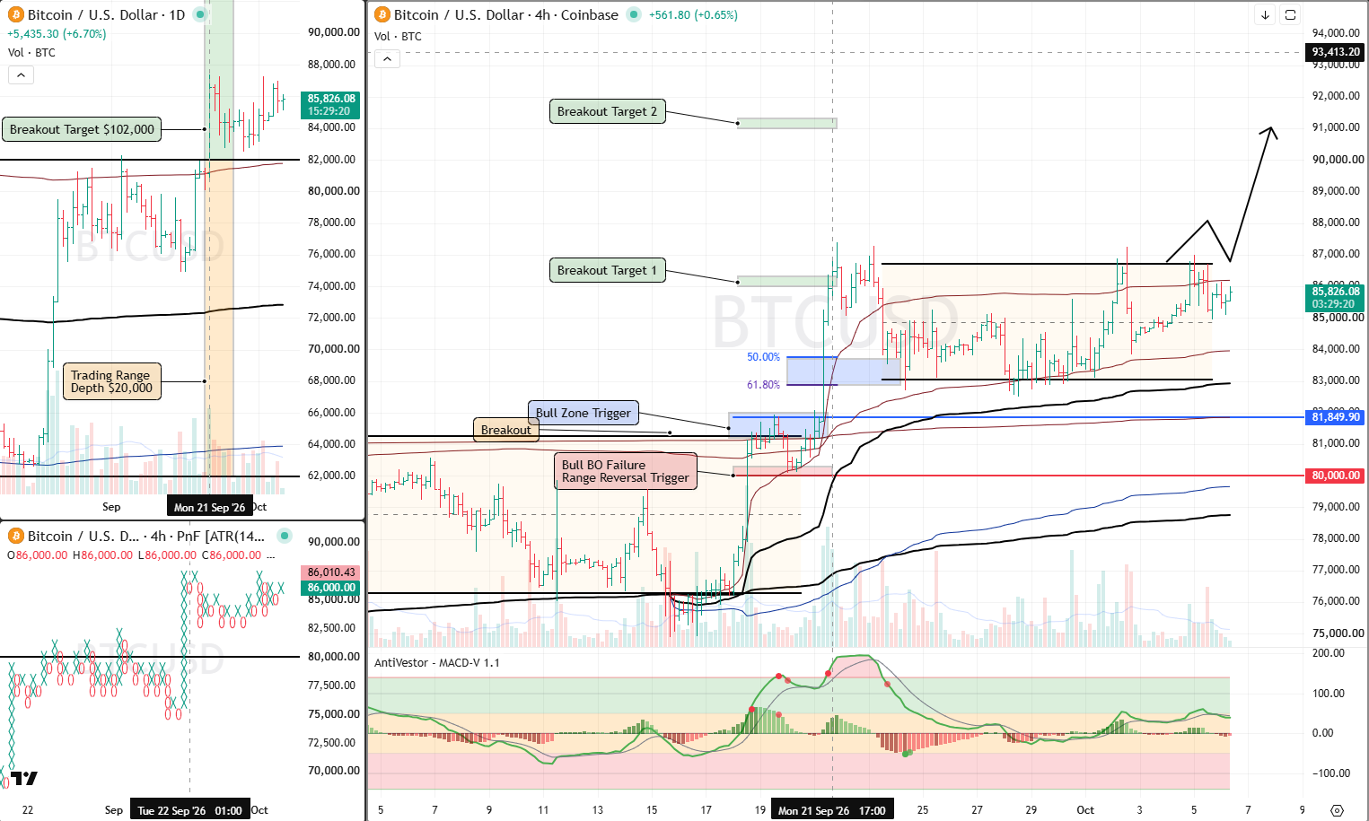 BTC 6 Oct 2026