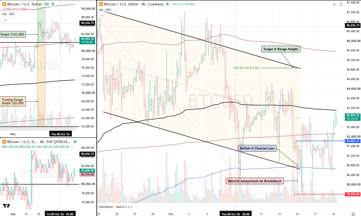 BTC analysis 19 Oct 2026