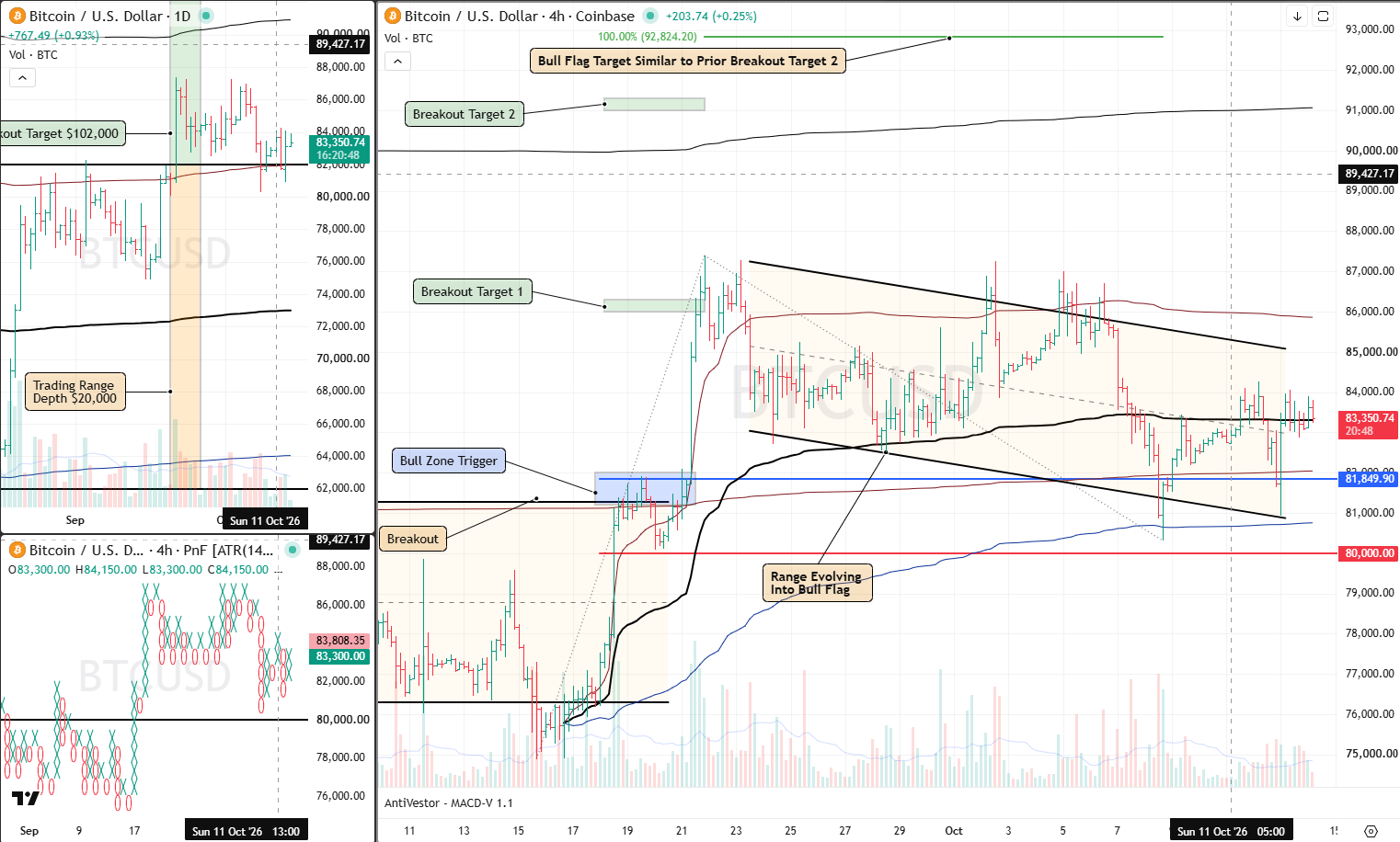 BTC14 Oct 2026