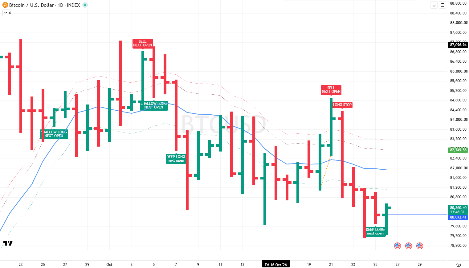 BTC2 analysis 26 oct 2026