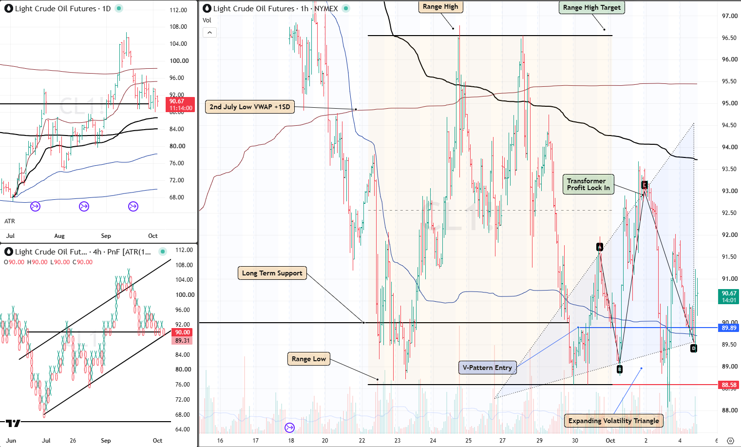 CL 1 Oct 2026