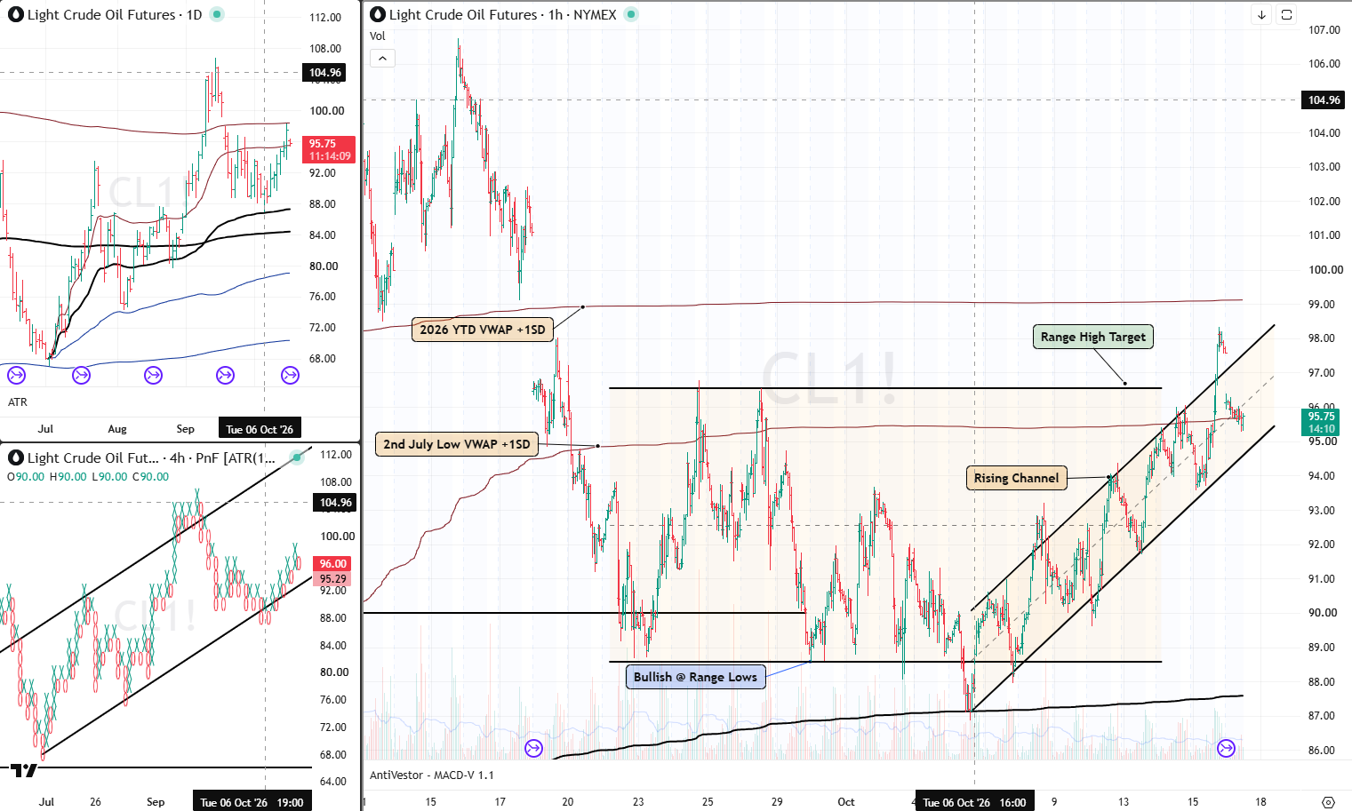 CL 16 Oct 2026