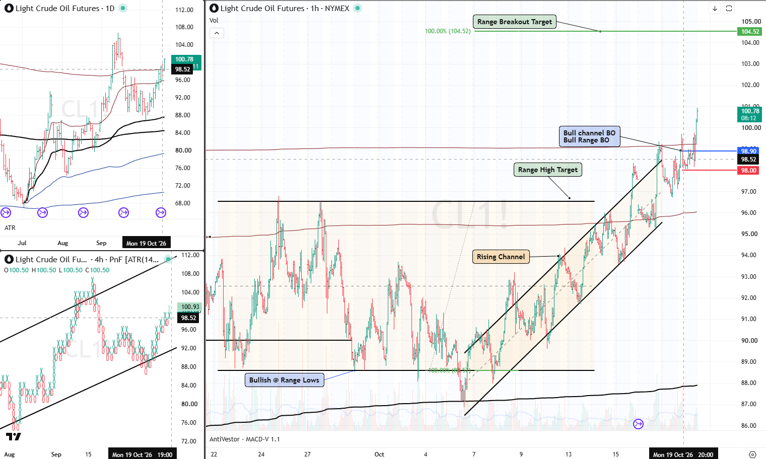 CL 19 Oct 2026