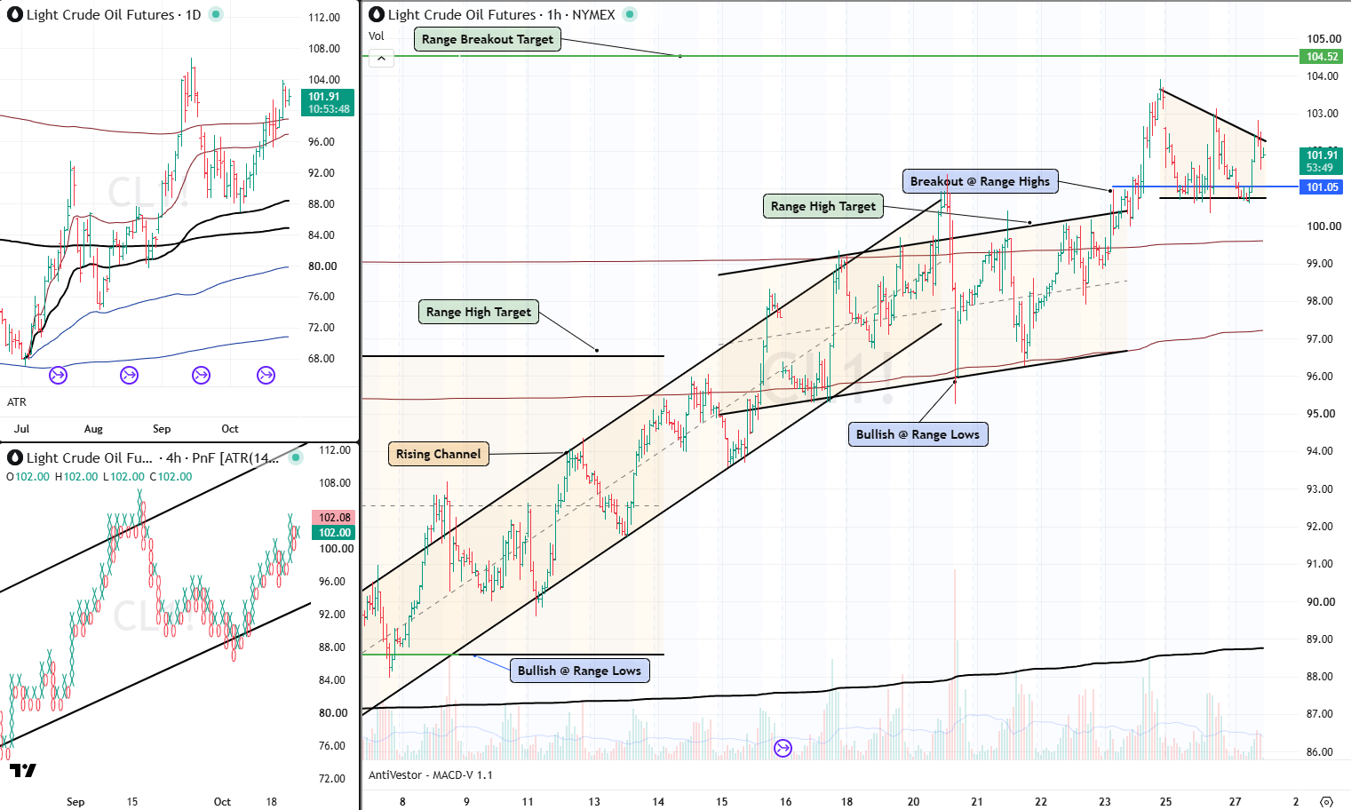 CL 27 Oct 2026