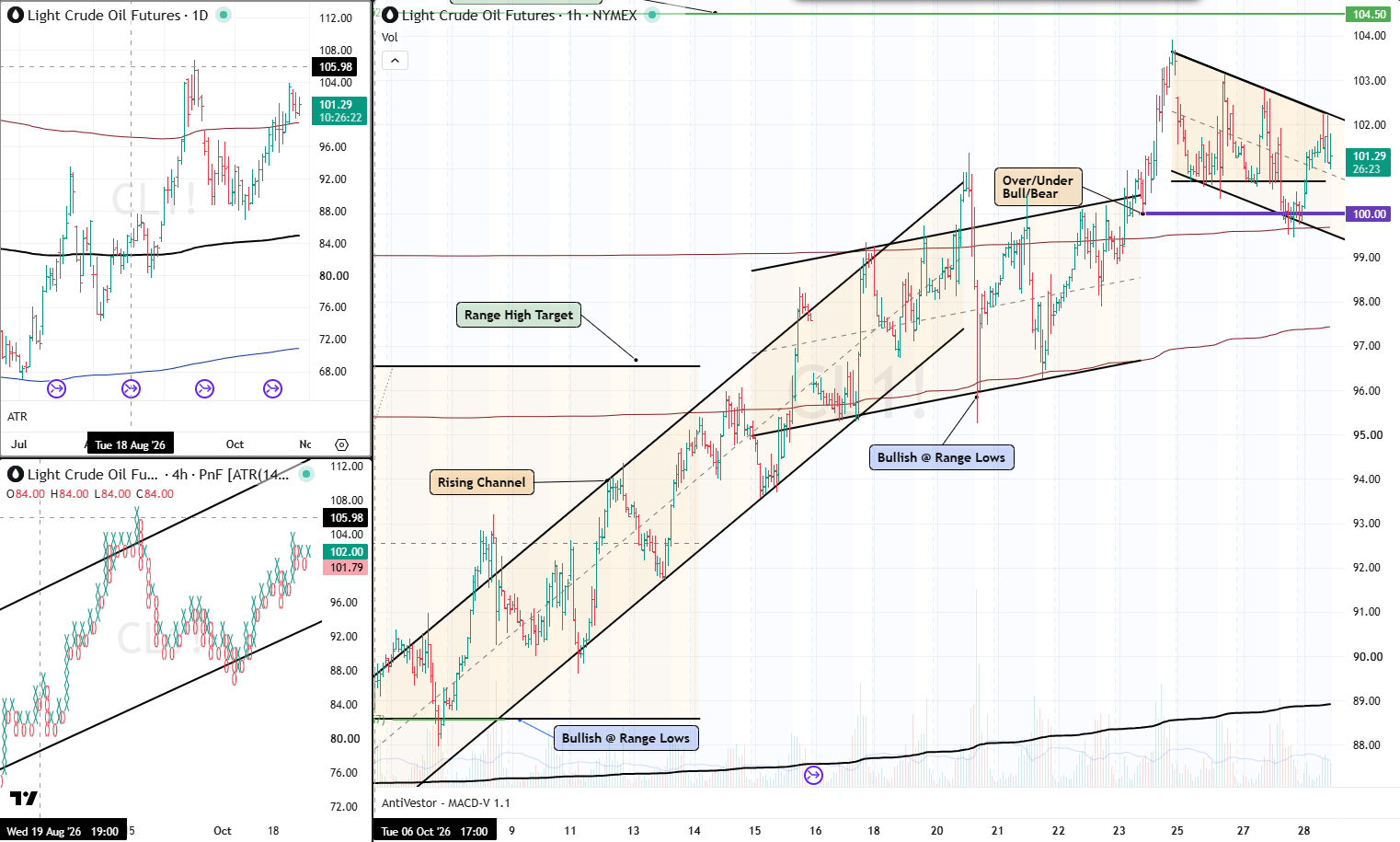 CL 28 Oct 2026