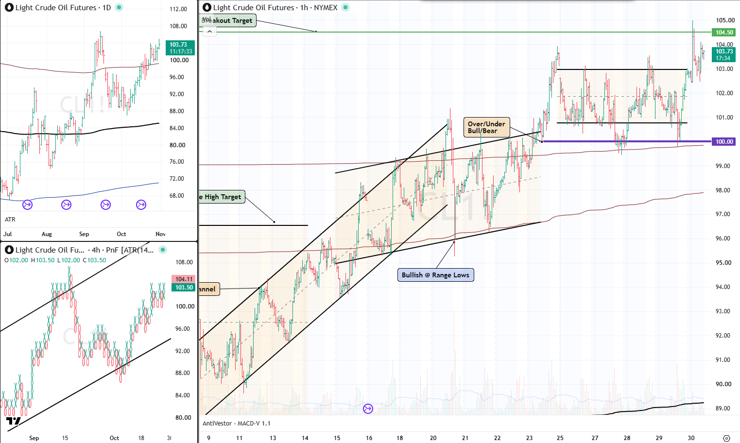 CL 30 Oct 2026