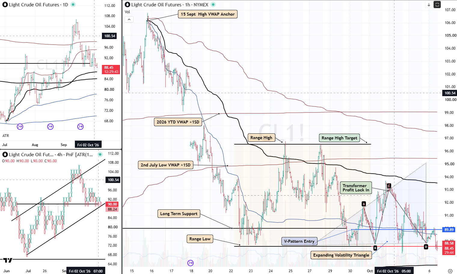 CL 6 Oct 2026