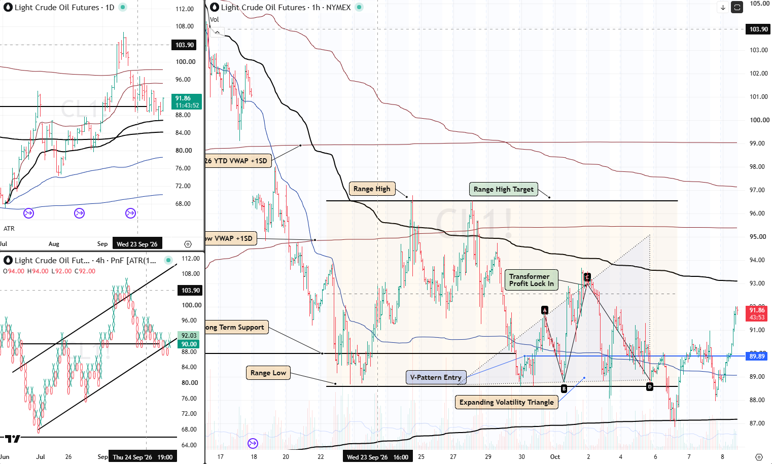 CL Analysis 08 Oct 2026