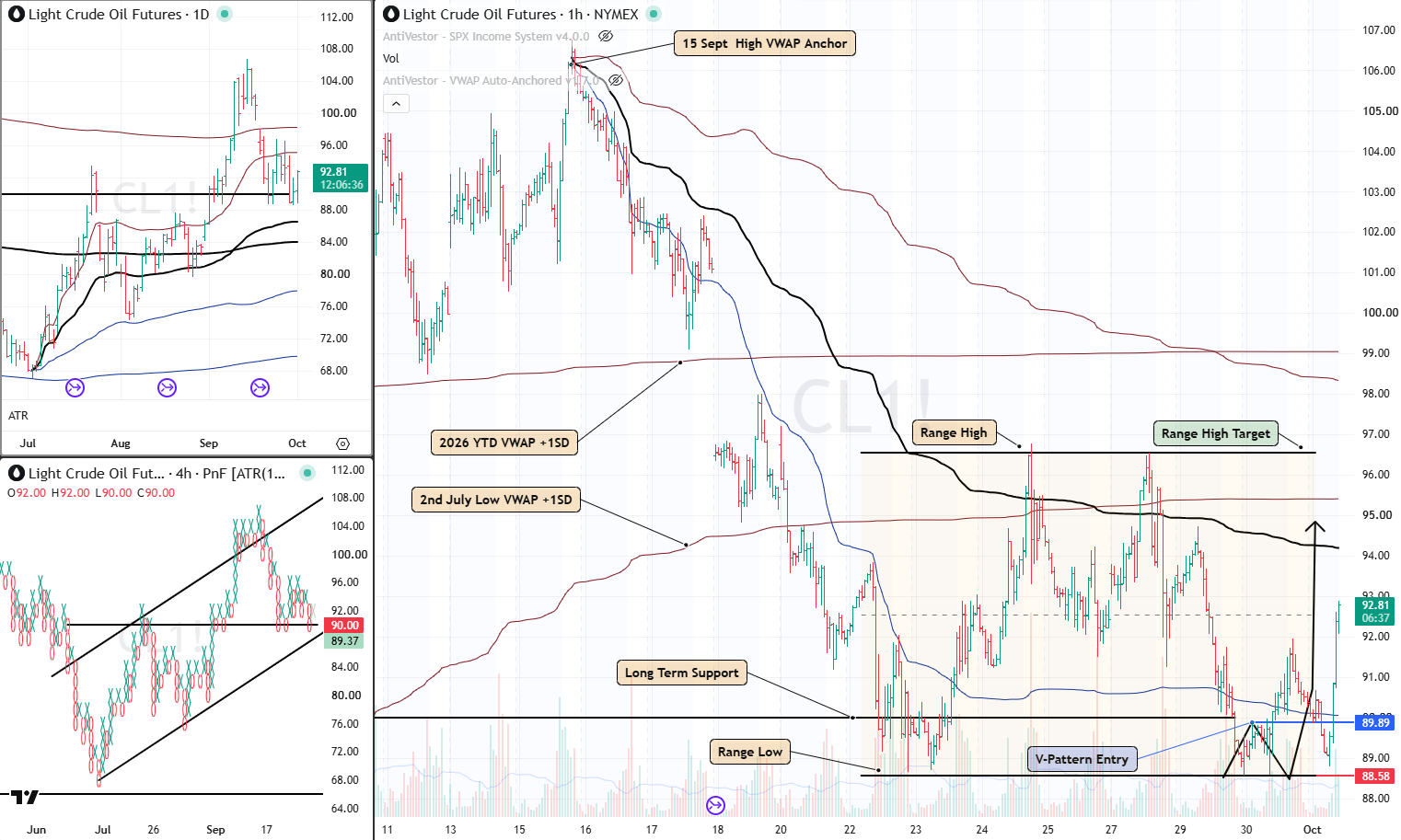 CL Analysis 1 Oct 2026