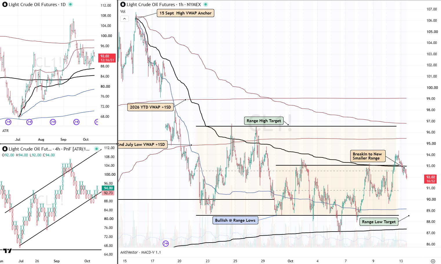 CL Analysis 13 Oct 2026