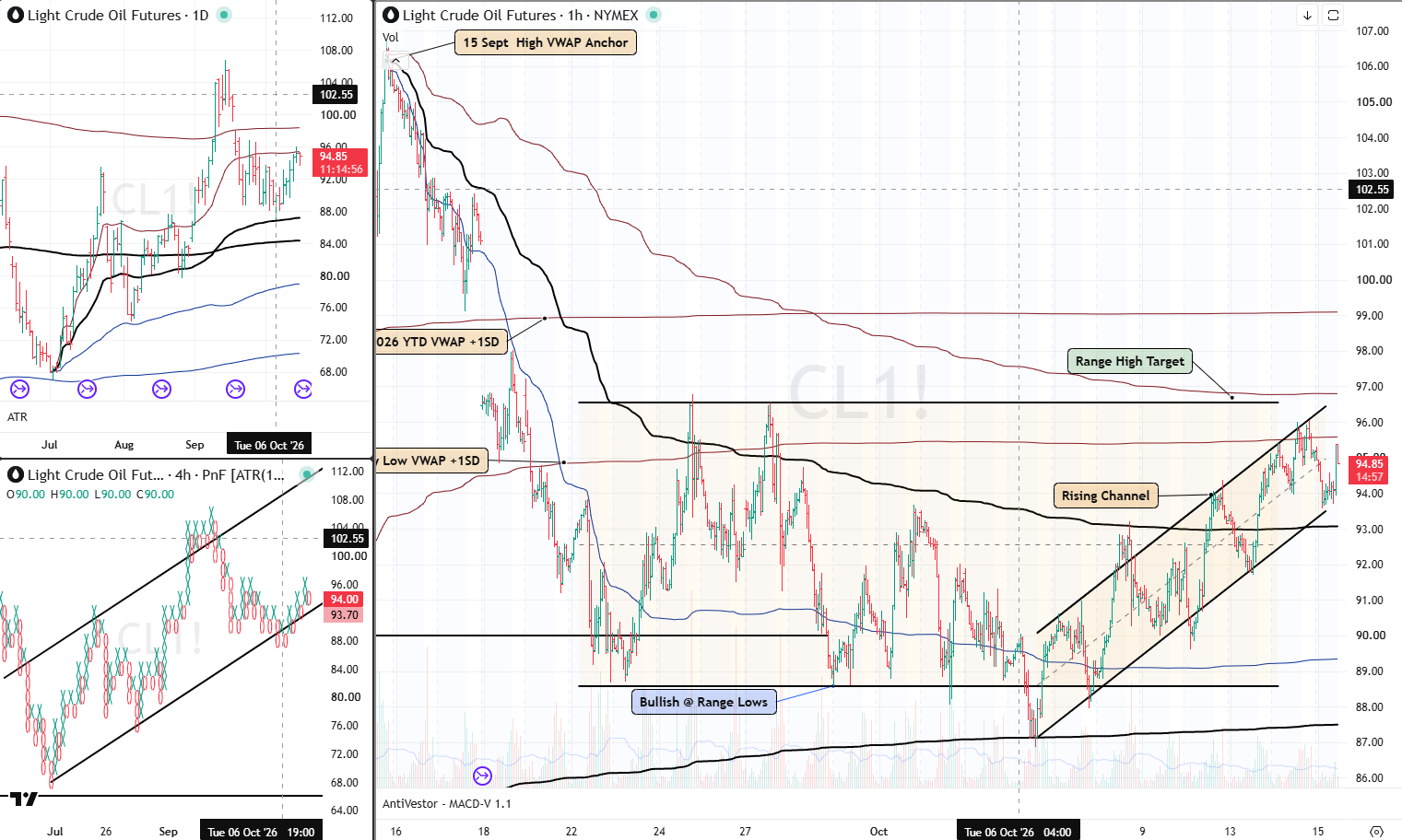 CL Analysis 15 Oct 2026