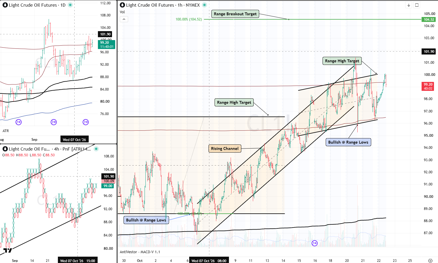 CL Analysis 22 Oct 2026