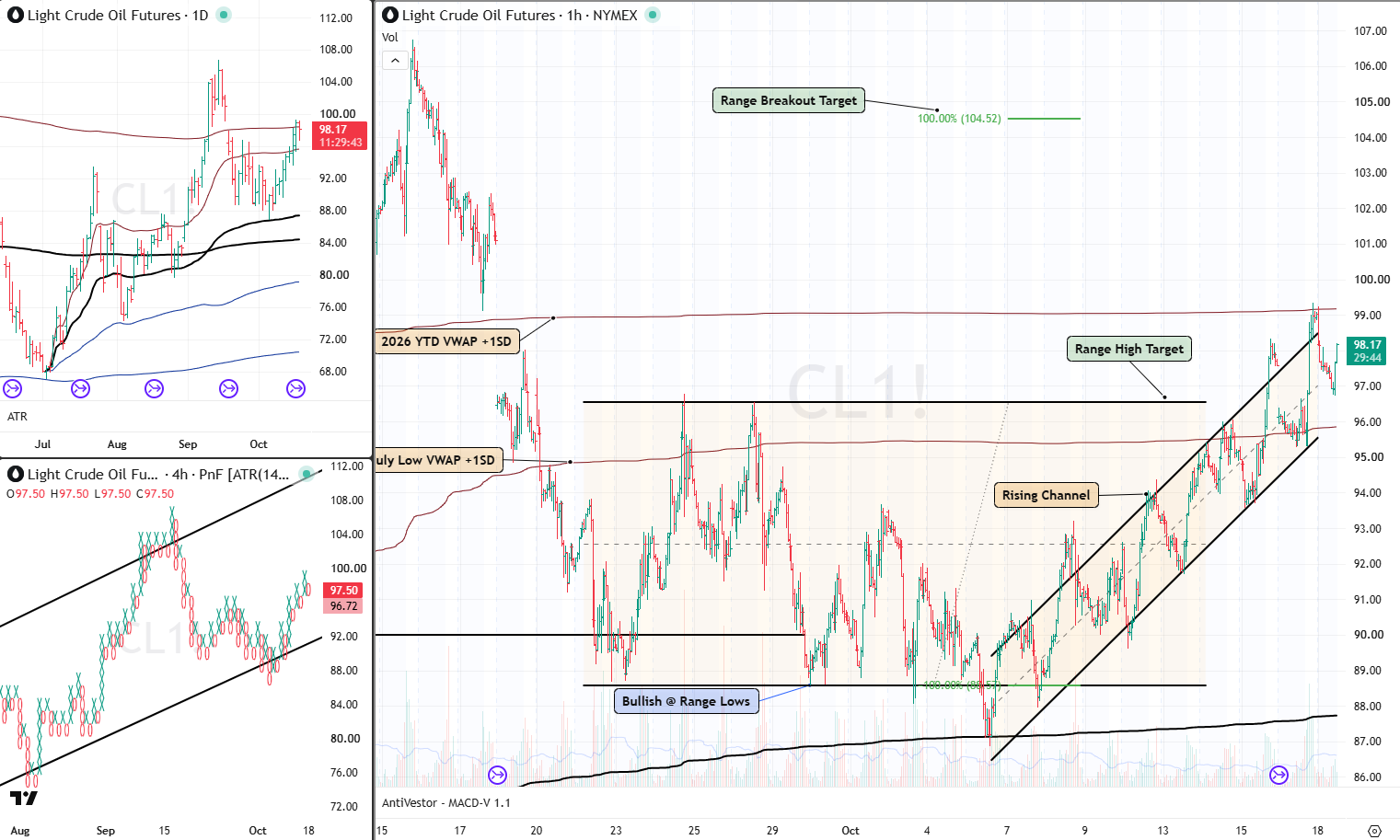 CL analysis 19 Oct 2026