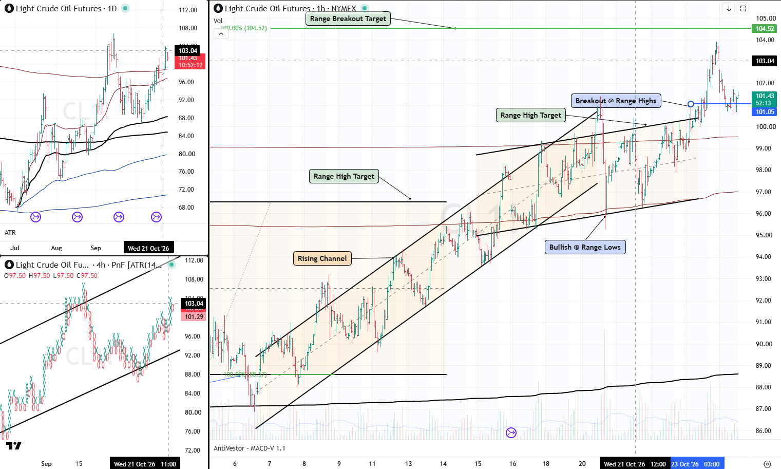 CL analysis 26 oct 2026