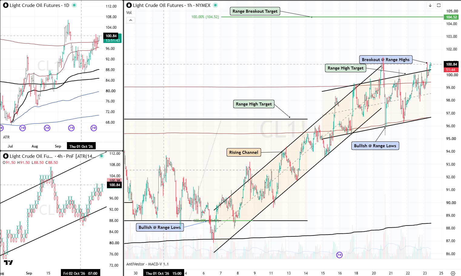 CL analysis 23 Oct 2026