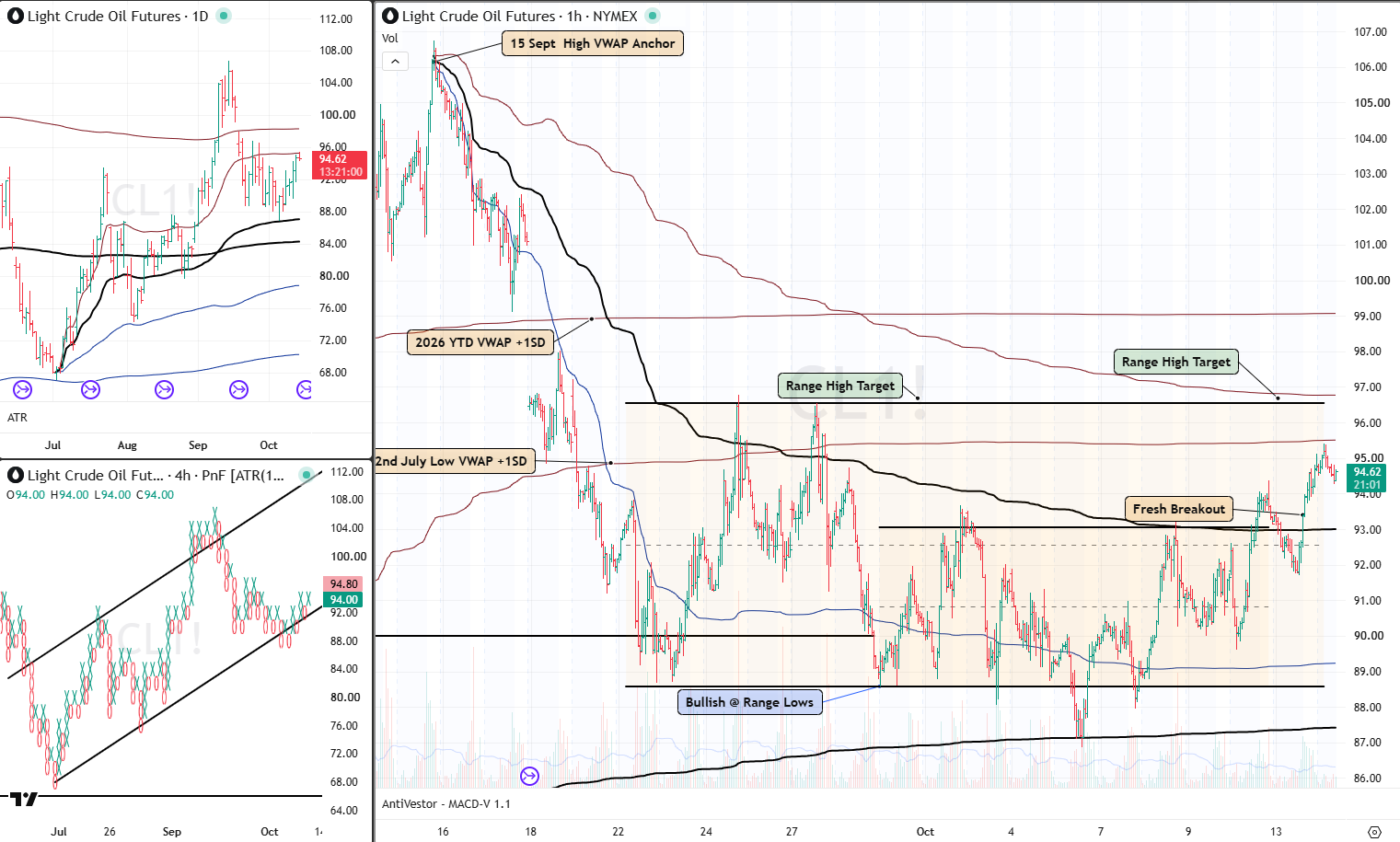 CL14 Oct 2026