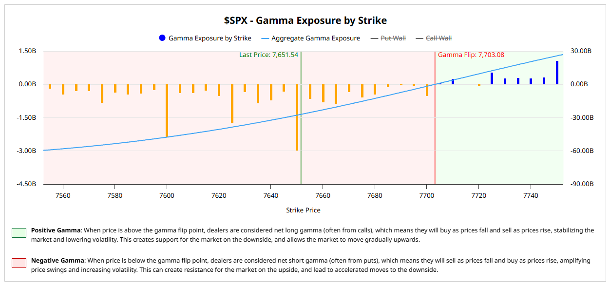 GEX Analysis 1 Oct 2026