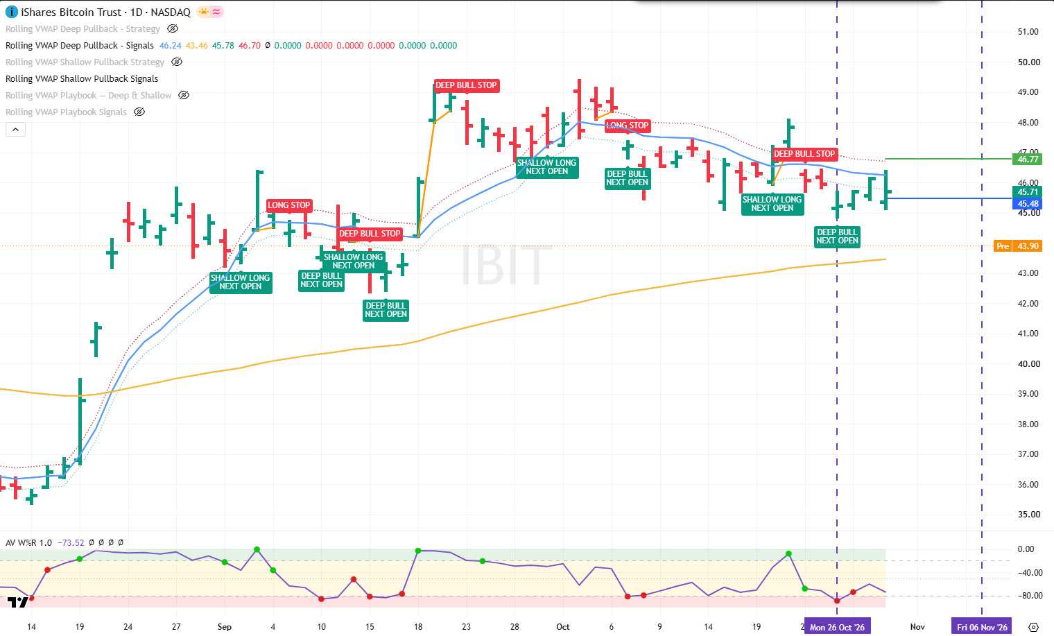 IBIT 30 Oct 2026
