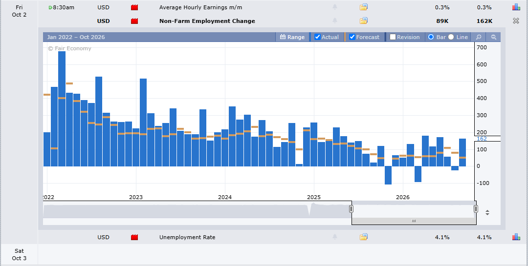 NFP 2 Oct 2026