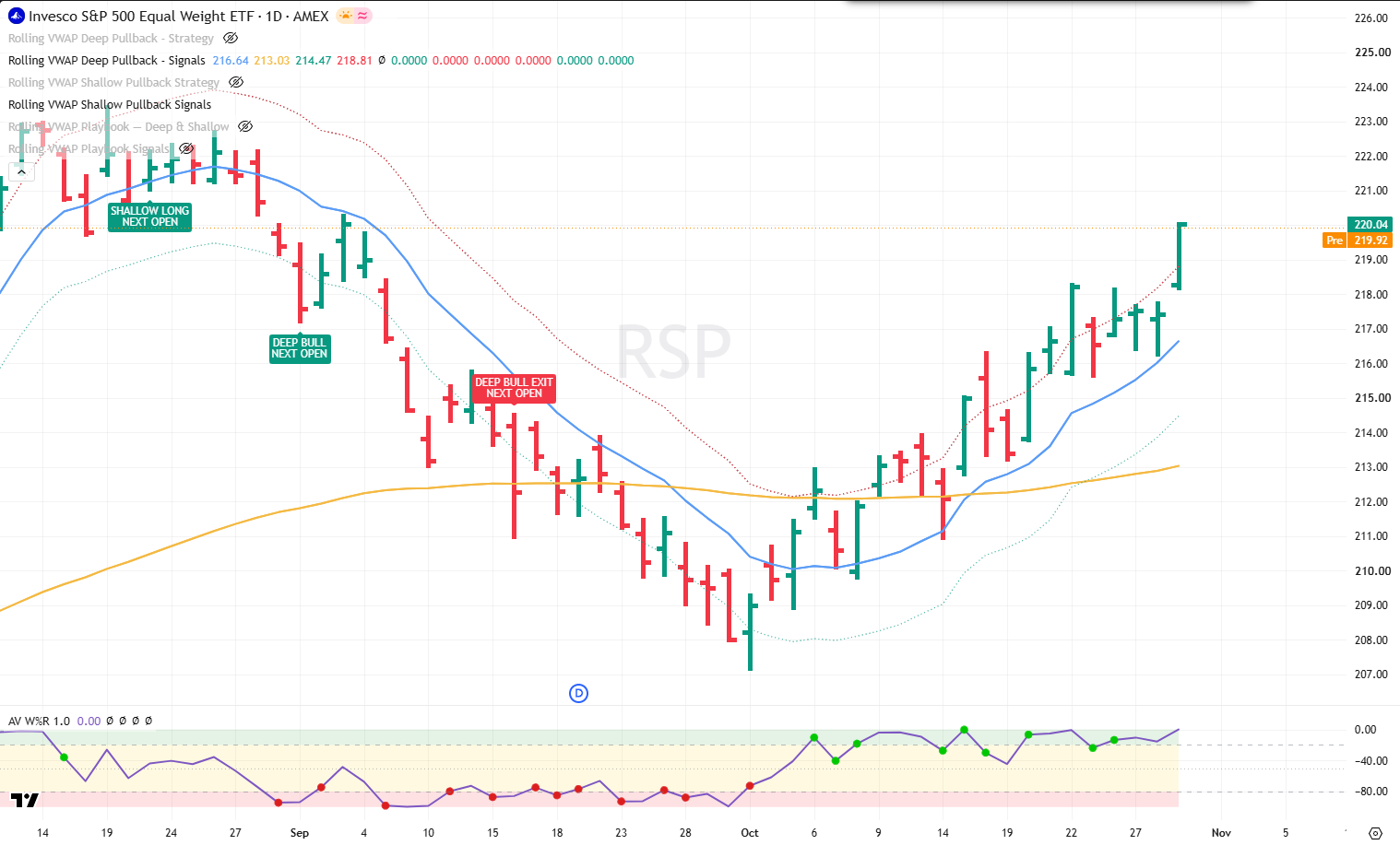 RSP 30 Oct 2026