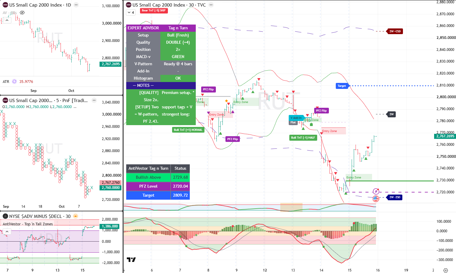 RUT 16 Oct 2026