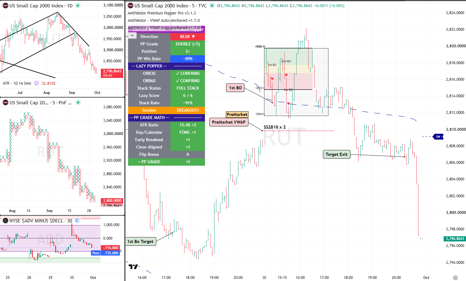 RUT 30 Sept 2026 - 01