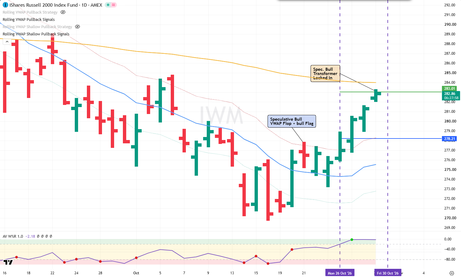 RUT-IWM Daily Dips - 29 oct 2026 result - 01