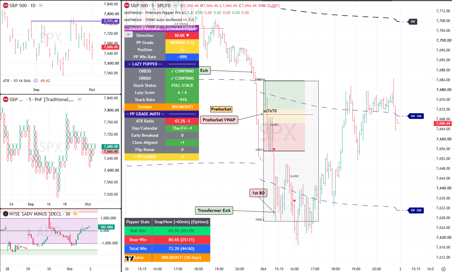 SPX 1 Oct 2026 - 01