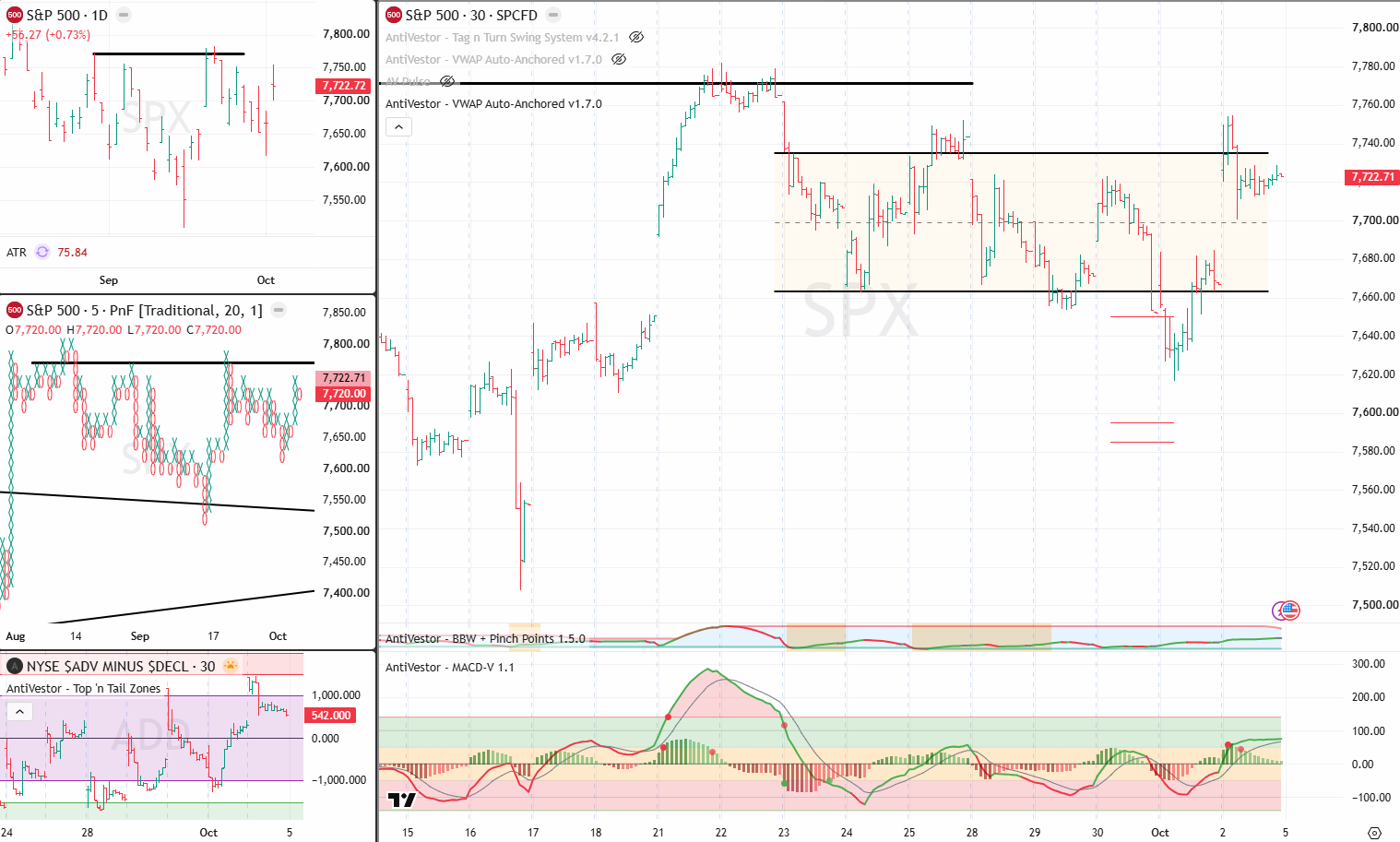 SPX 1 Oct 2026