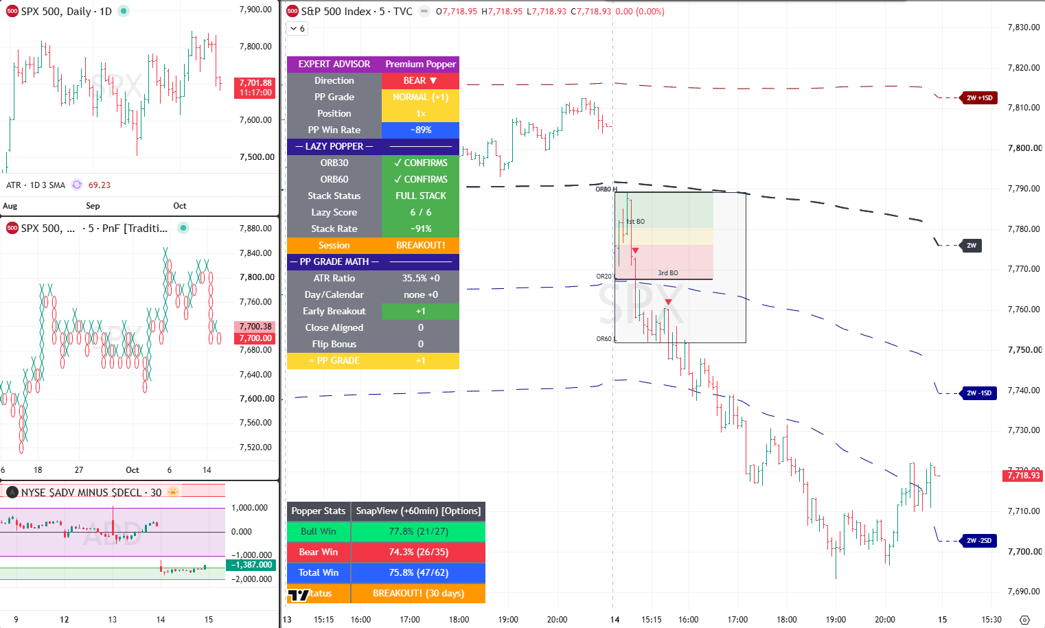 SPX 14 Oct 2026 - 01