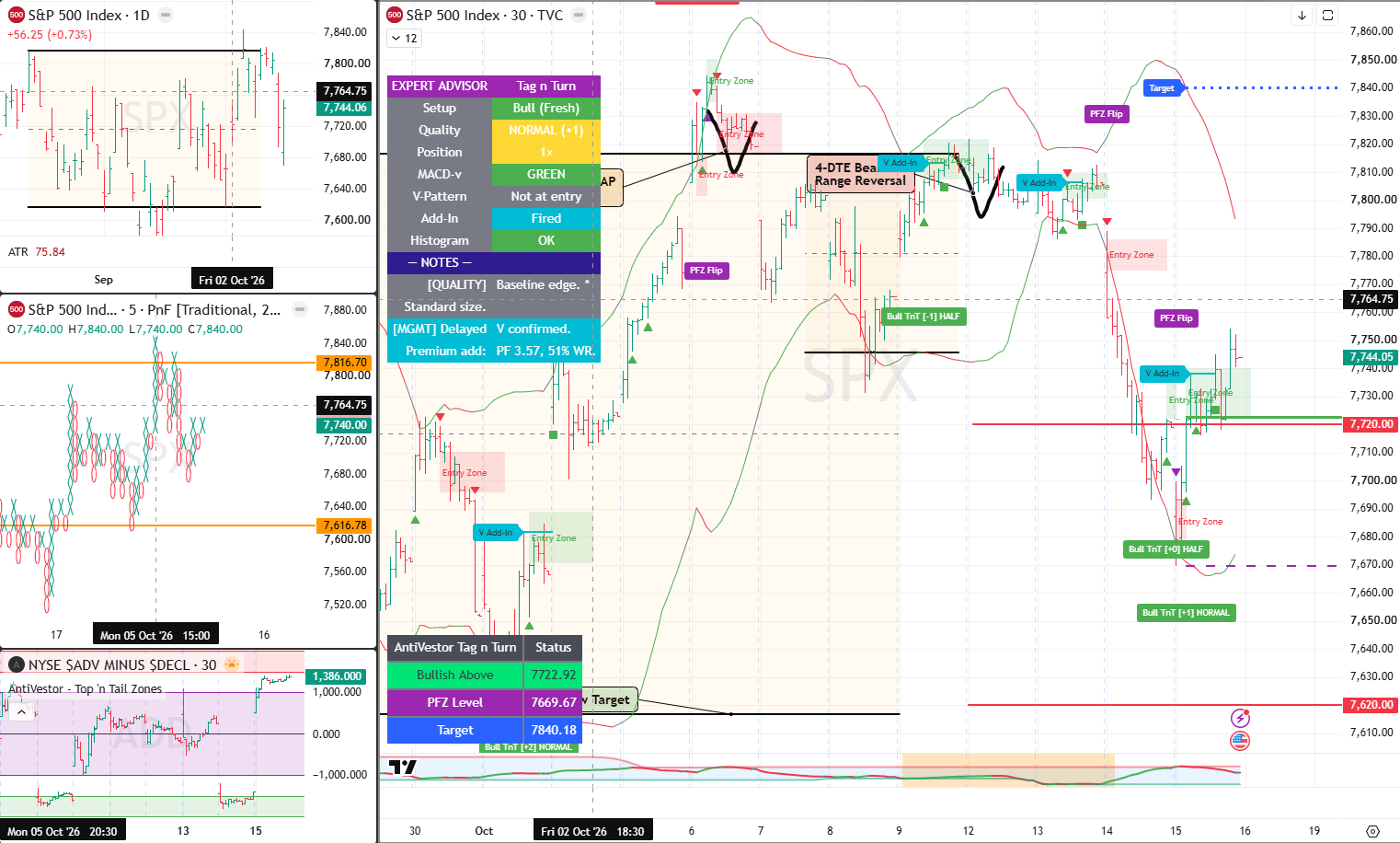 SPX 16 Oct 2026