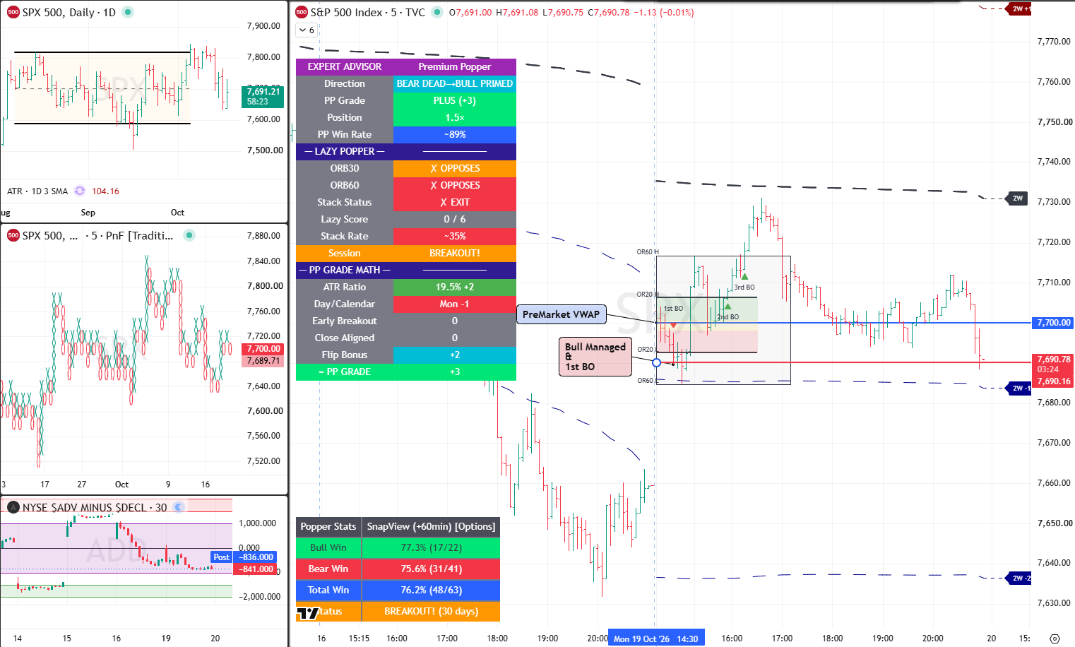SPX 19 Oct 2026 - 01