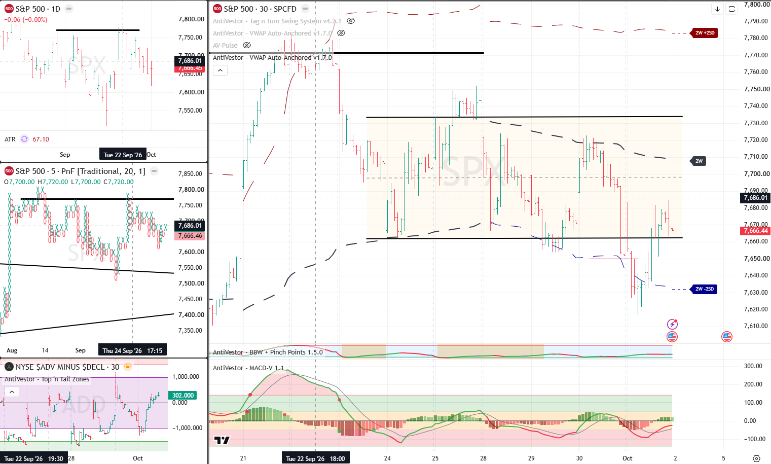SPX 2 Oct 2026