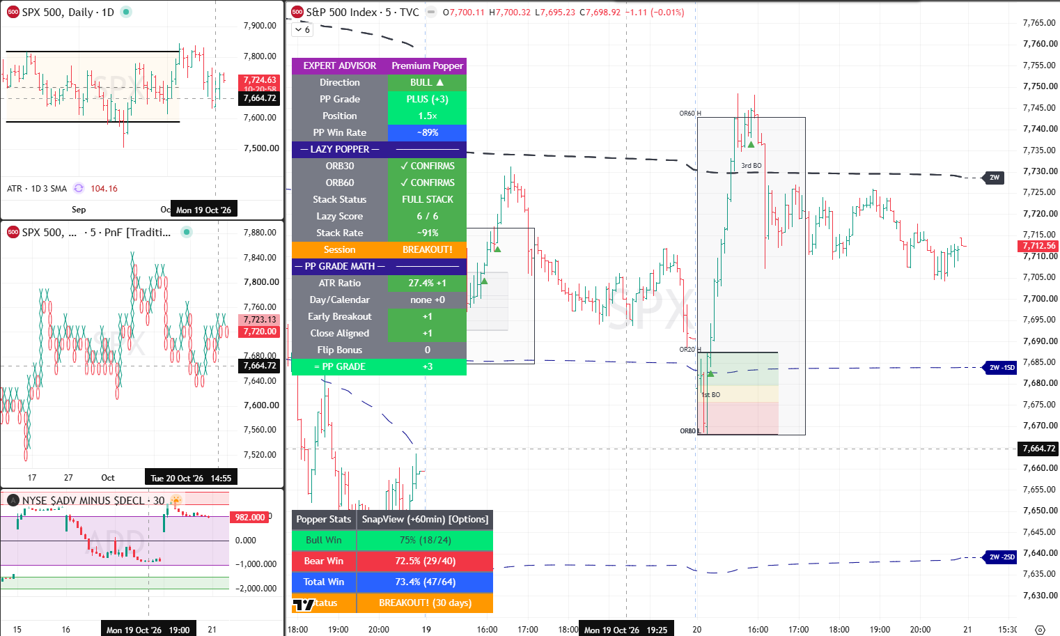 SPX 20 Oct 2026