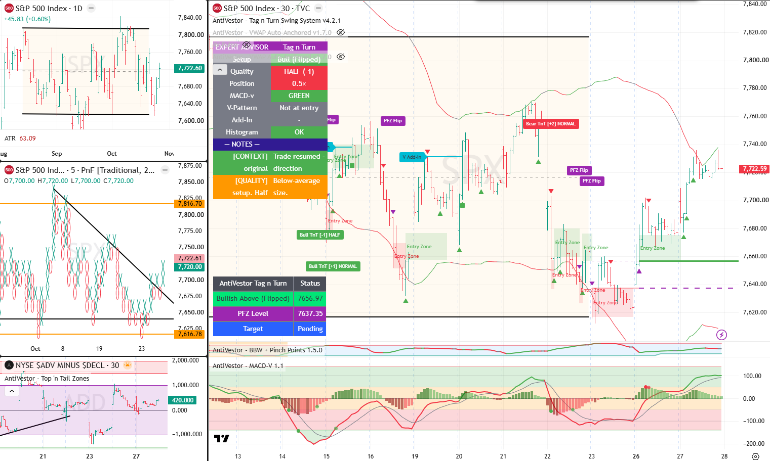 SPX 28 Oct 2026