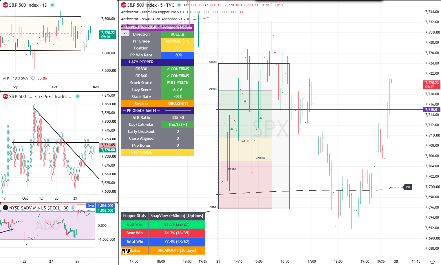 SPX 29 Oct 2026 - 01