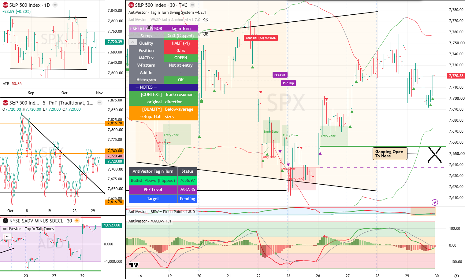 SPX 30 Oct 2026